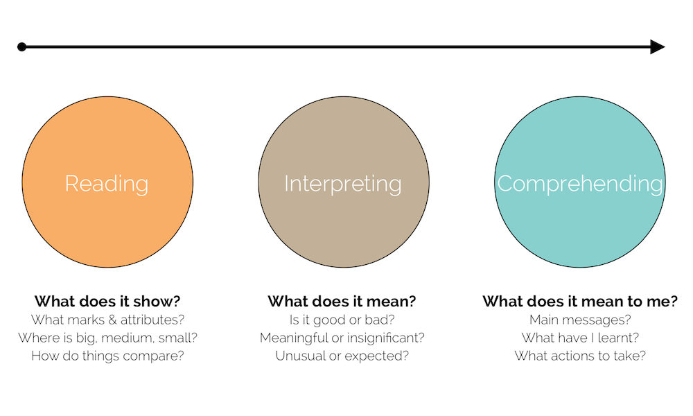 DataVisLiteracyFeatured